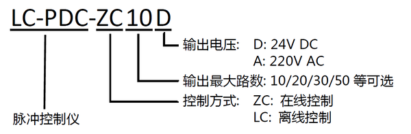 除塵控制儀 除塵控制儀