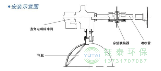 電磁脈沖閥漏氣原因排查及解決方法 電磁脈沖閥漏氣原因排查及解決方法
