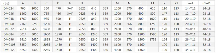江蘇常州電力設備配套電廠庫頂DMC-160布袋除塵器發(fā)貨 江蘇常州電力設備配套電廠庫頂DMC-160布袋除塵器發(fā)貨
