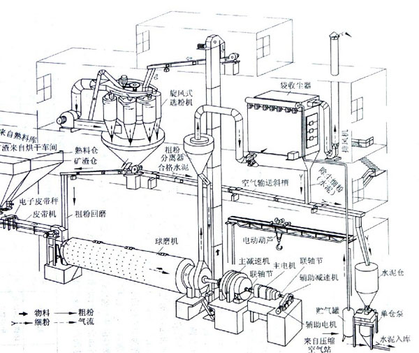 天津王經(jīng)理定購的粉煤灰球磨機(jī)布袋除塵器已發(fā)貨 天津王經(jīng)理定購的粉煤灰球磨機(jī)布袋除塵器已發(fā)貨